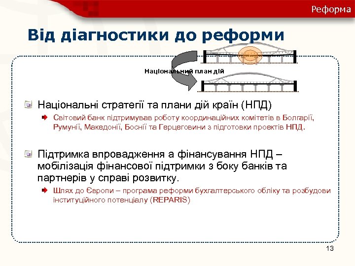 Реформа Від діагностики до реформи Національний план дій Національні стратегії та плани дій країн