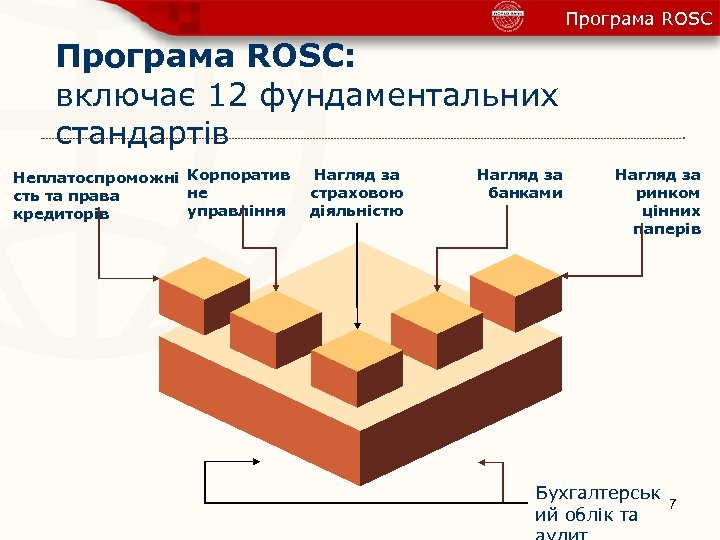 Програма ROSC: включає 12 фундаментальних стандартів Неплатоспроможні Корпоратив не сть та права управління кредиторів