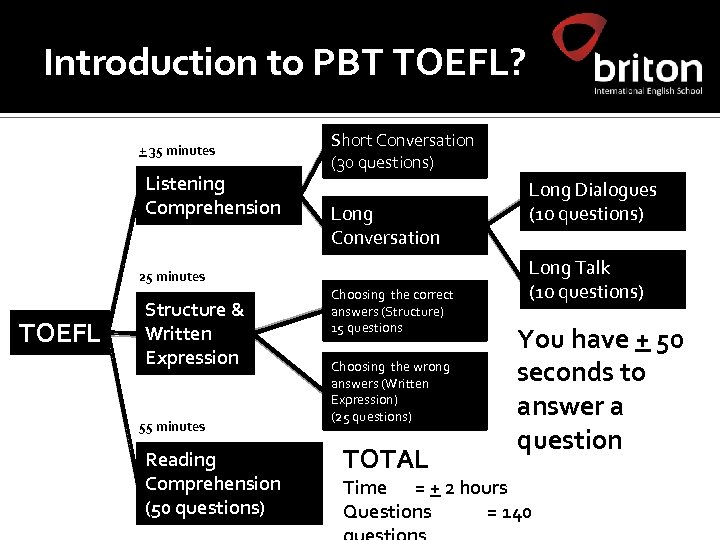 Introduction to PBT TOEFL? + 35 minutes Listening Comprehension Short Conversation (30 questions) Long