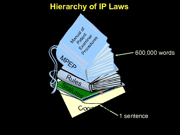 M an Pa ua E l Pr xam tent of oc in ed e