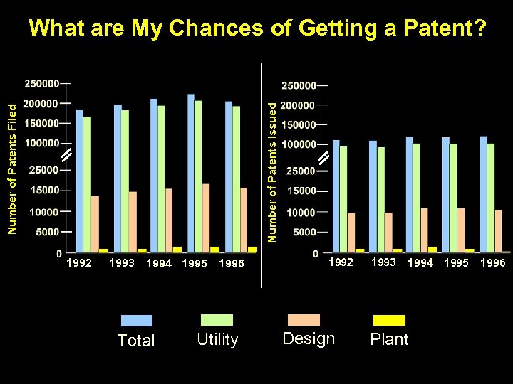 Number of Patents Filed Number of Patents Issued What are My Chances of Getting