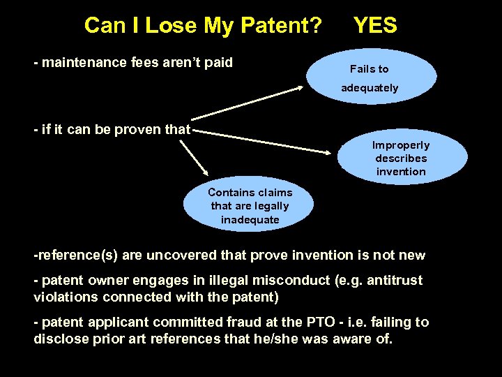Can I Lose My Patent? - maintenance fees aren’t paid YES Fails to adequately