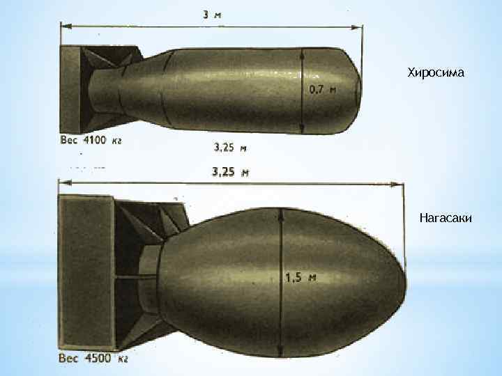 Хиросима Нагасаки 