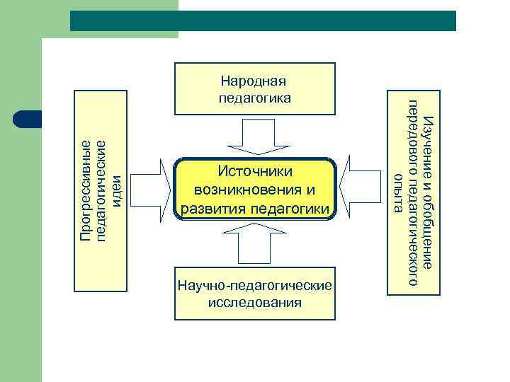 Наука и образование план