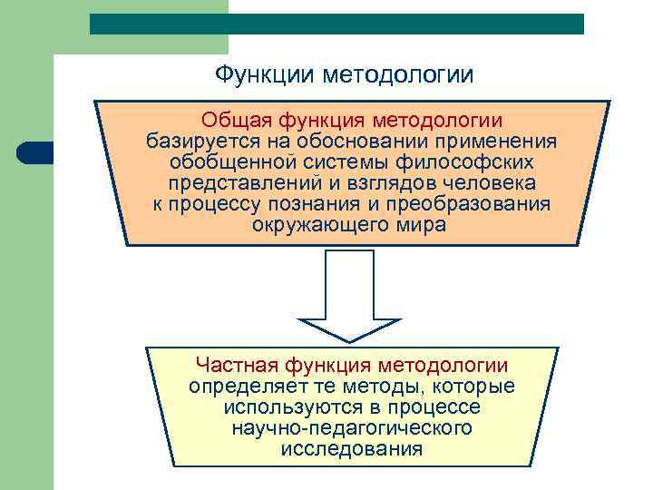 Функции методологии Общая функция методологии базируется на обосновании применения обобщенной системы философских представлений и