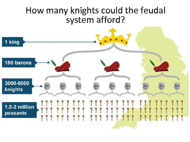 How many knights could the feudal system afford? 