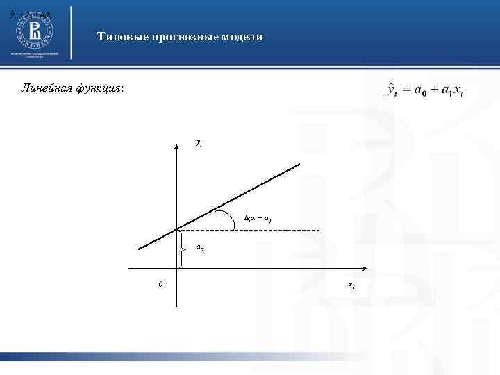 Типовые прогнозные модели Линейная функция: yt tgα = a 1 a 0 0 xt