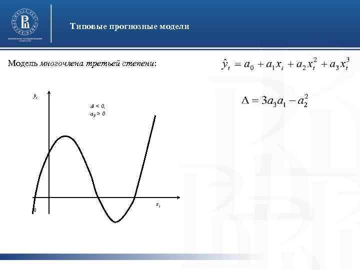 Типовые прогнозные модели Модель многочлена третьей степени: yt Δ < 0, a 3 >