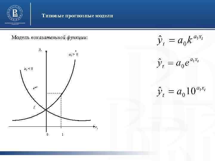 Типовые прогнозные модели Модель показательной функции: yt a 1 > 0 a 1 <