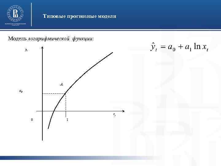 Типовые прогнозные модели Модель логарифмической функции: yt A a 0 xt 0 1 