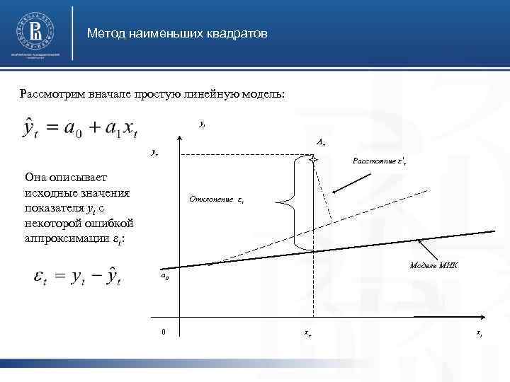Метод наименьших квадратов Рассмотрим вначале простую линейную модель: yt Aτ yτ Расстояние ε’τ Она
