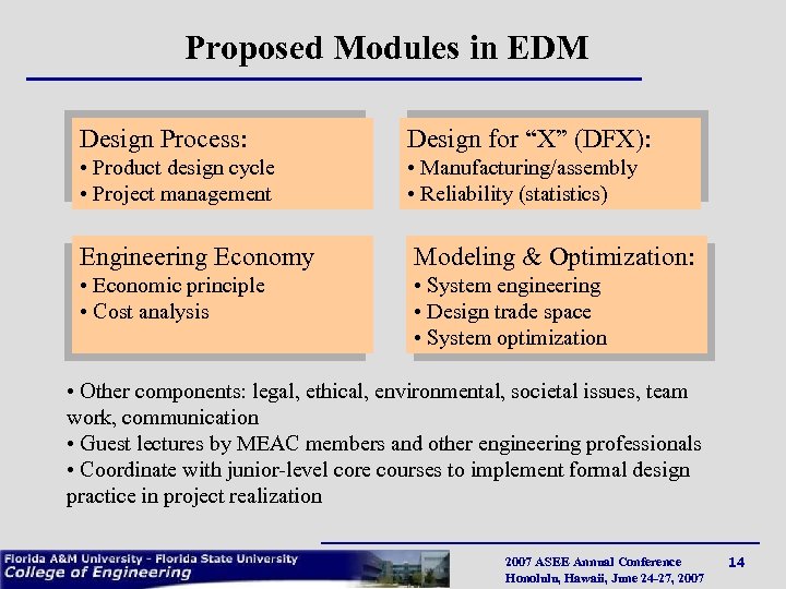 Proposed Modules in EDM Design Process: Design for “X” (DFX): • Product design cycle
