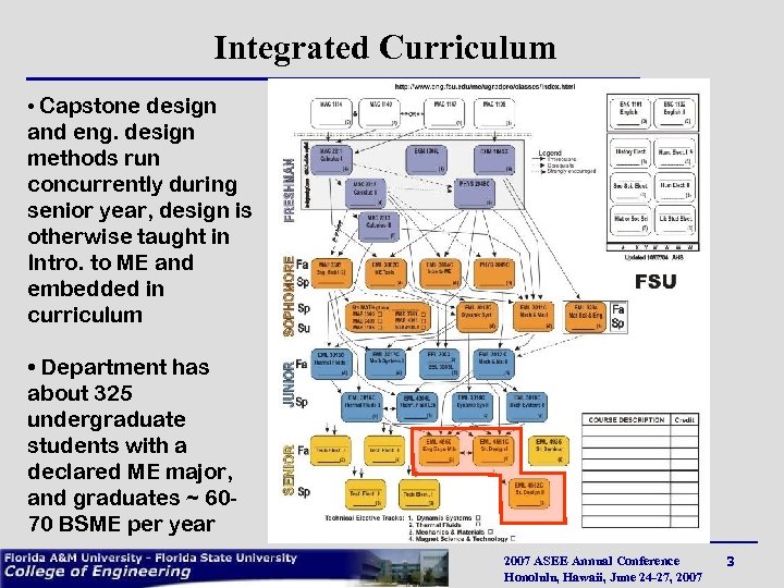 Integrated Curriculum • Capstone design and eng. design methods run concurrently during senior year,