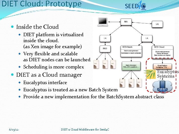 DIET Cloud: Prototype Inside the Cloud DIET platform is virtualized inside the cloud. (as