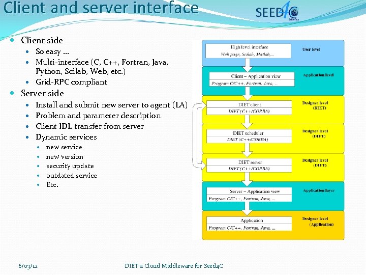 Client and server interface Client side So easy … Multi-interface (C, C++, Fortran, Java,
