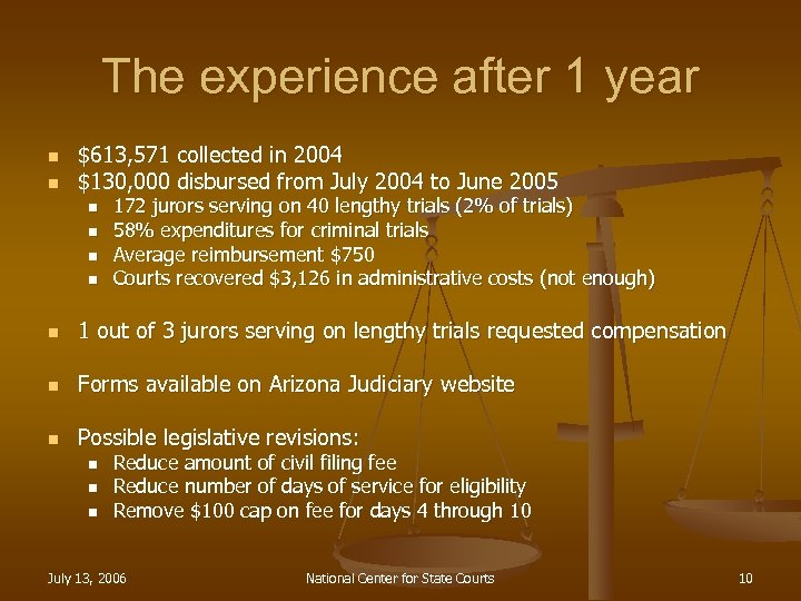 The experience after 1 year n n $613, 571 collected in 2004 $130, 000