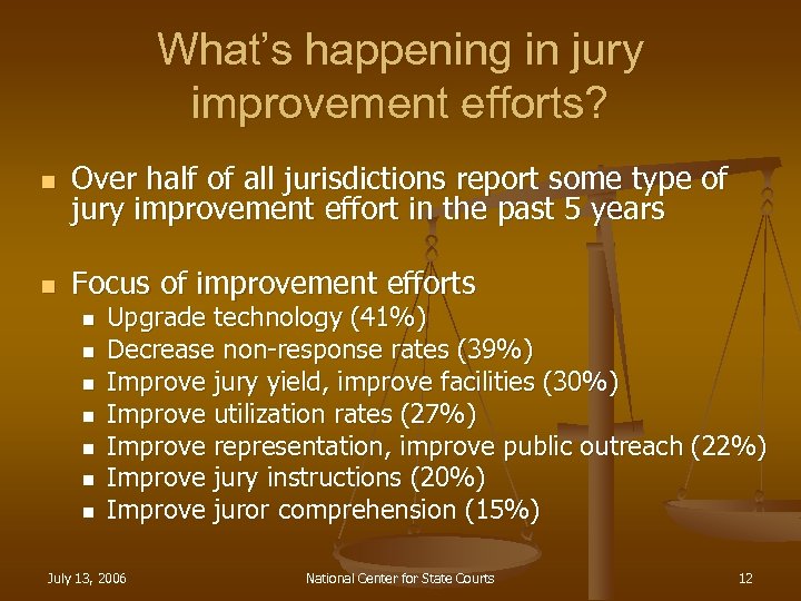 What’s happening in jury improvement efforts? n Over half of all jurisdictions report some