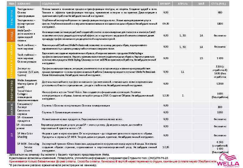 SP БИЗНЕС ТВОРЧЕС ТВО СТРИЖК А И СТАЙЛИНГ УХОД ТЕКСТУРА ТЕМА НАЗВАНИЕ СОДЕРЖАНИЕ Текстура