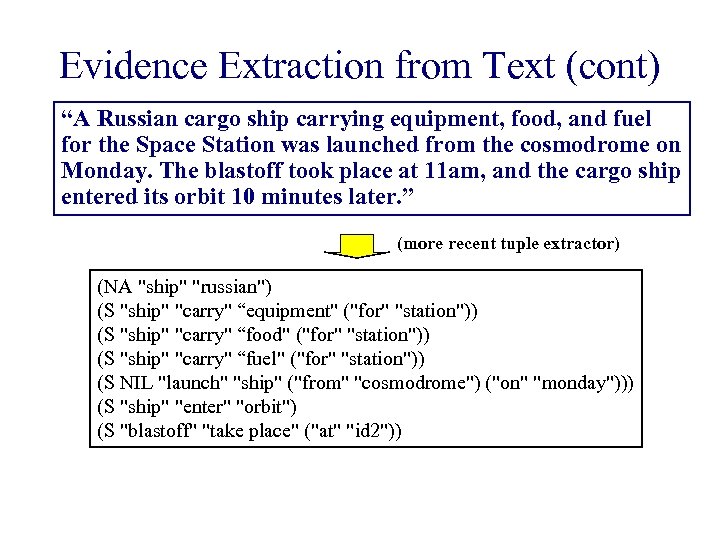 Evidence Extraction from Text (cont) “A Russian cargo ship carrying equipment, food, and fuel