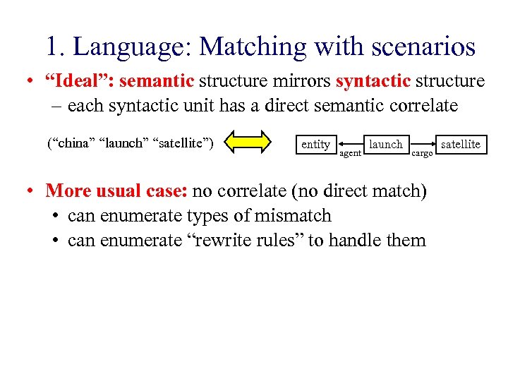 1. Language: Matching with scenarios • “Ideal”: semantic structure mirrors syntactic structure – each