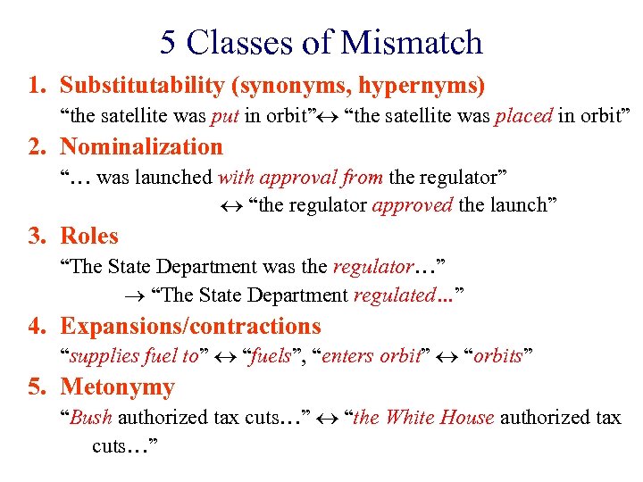 5 Classes of Mismatch 1. Substitutability (synonyms, hypernyms) “the satellite was put in orbit”