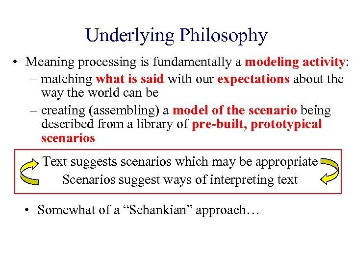 Underlying Philosophy • Meaning processing is fundamentally a modeling activity: – matching what is