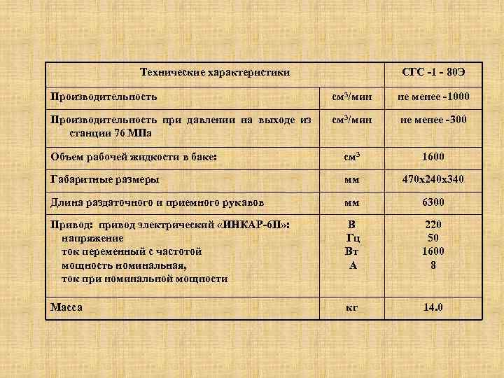 Технические характеристики СГС -1 - 80 Э Производительность см 3/мин не менее -1000 Производительность