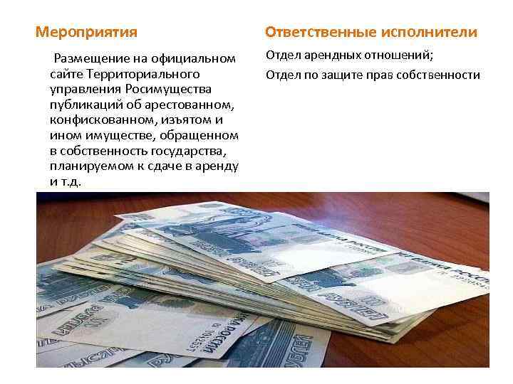  Мероприятия Ответственные исполнители Размещение на официальном сайте Территориального управления Росимущества публикаций об арестованном,