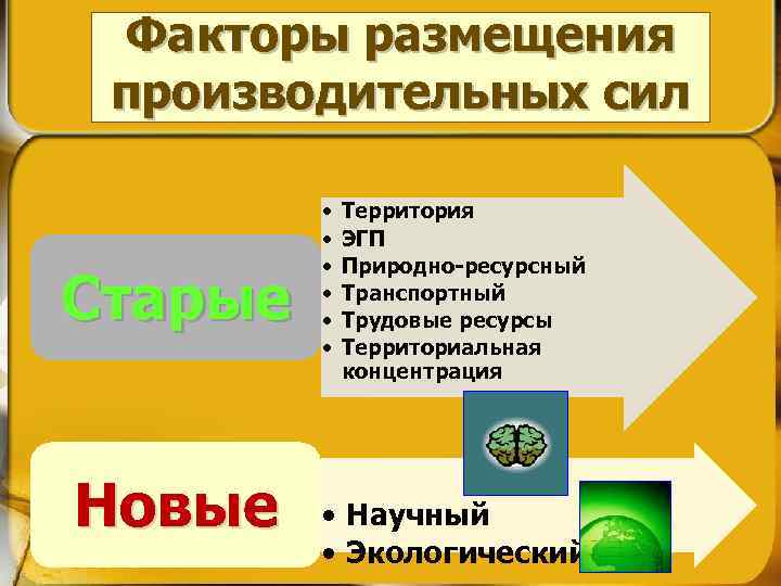 Факторы размещения производительных сил Старые Новые • • • Территория ЭГП Природно-ресурсный Транспортный Трудовые