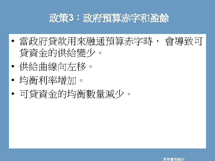 政策 3：政府預算赤字和盈餘 • 當政府貸款用來融通預算赤字時， 會導致可 貸資金的供給變少。 • 供給曲線向左移。 • 均衡利率增加。 • 可貸資金的均衡數量減少。 東華書局製作 
