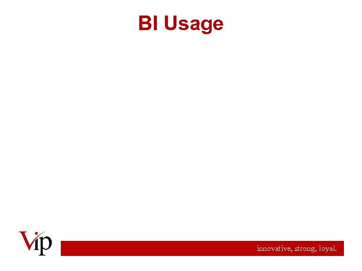 BI Usage innovative, strong, loyal. 
