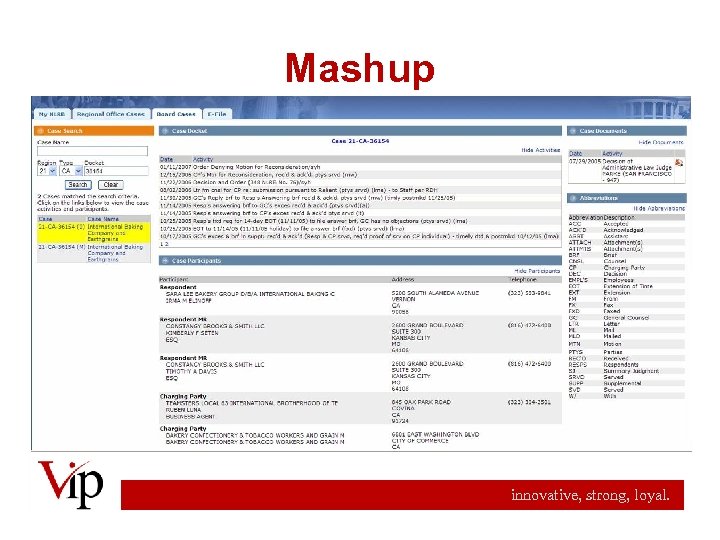 Mashup innovative, strong, loyal. 