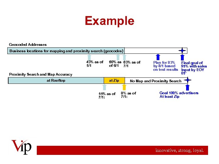 Example Geocoded Addresses Business locations for mapping and proximity search (geocodes) 43% as of