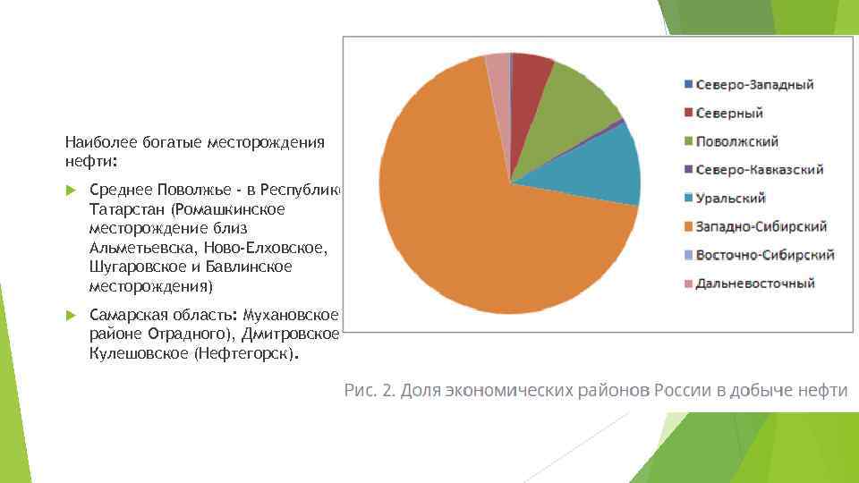 Наиболее обеспечены