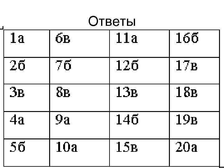 Ответы 