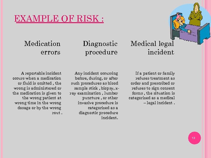 EXAMPLE OF RISK : Medication errors A reportable incident occurs when a medication or