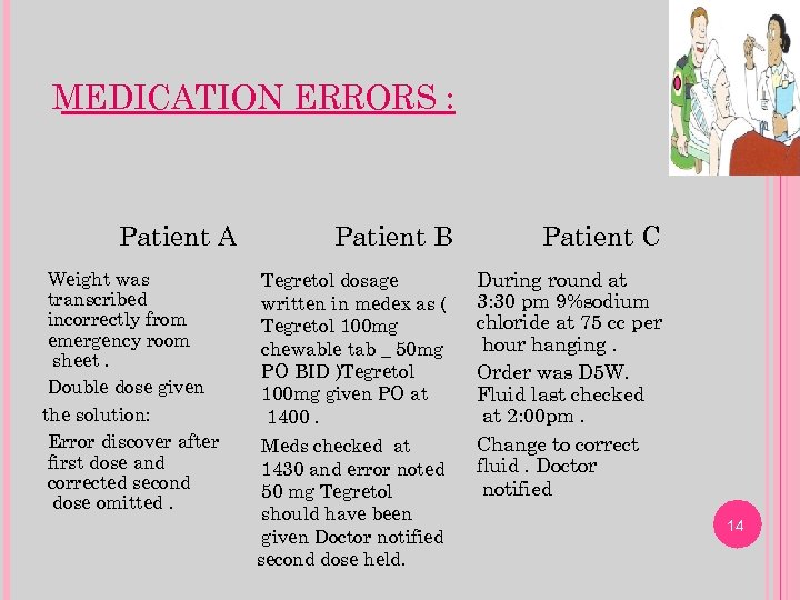 MEDICATION ERRORS : Patient A Weight was transcribed incorrectly from emergency room sheet. Double