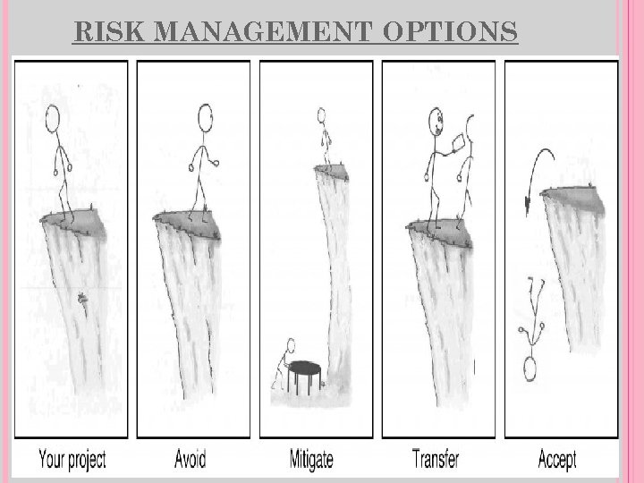 RISK MANAGEMENT OPTIONS 9 7 