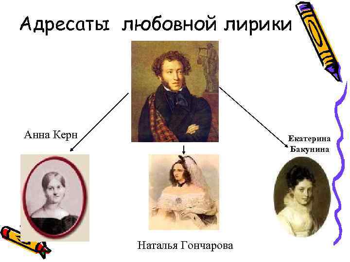 Адресаты любовной лирики Анна Керн Екатерина Бакунина Наталья Гончарова 