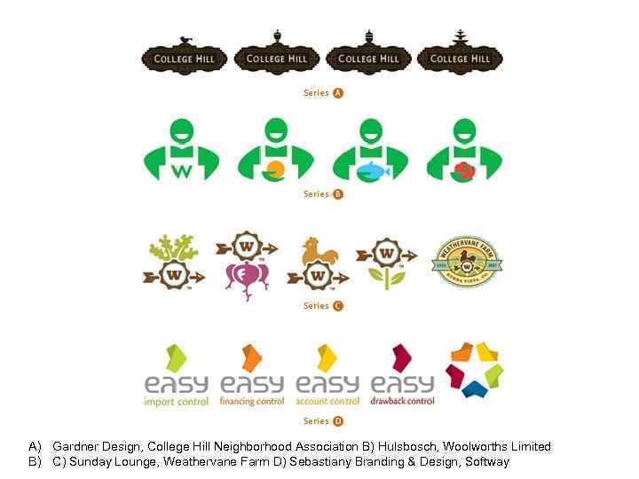 A) Gardner Design, College Hill Neighborhood Association B) Hulsbosch, Woolworths Limited B) C) Sunday
