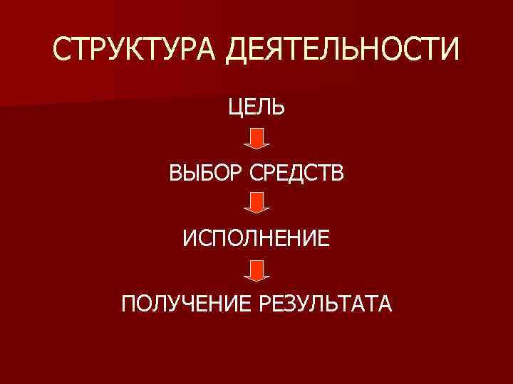 СТРУКТУРА ДЕЯТЕЛЬНОСТИ ЦЕЛЬ ВЫБОР СРЕДСТВ ИСПОЛНЕНИЕ ПОЛУЧЕНИЕ РЕЗУЛЬТАТА 