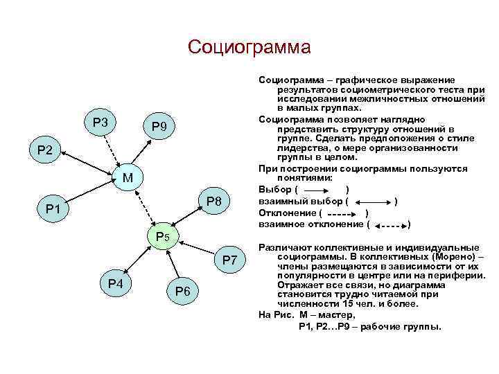 Группа соответствует. Пример круговой социограммы. Построение социограммы. Социограмма групповых отношений. Социограмма «+» взаимных выборов.