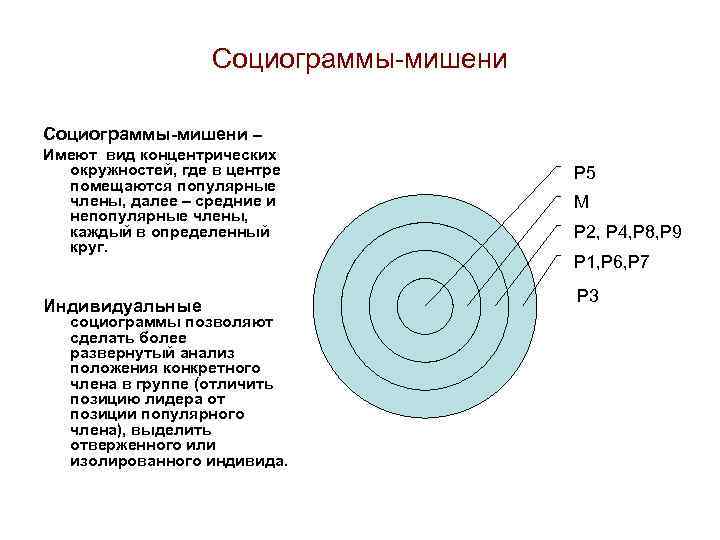 Динамика управления