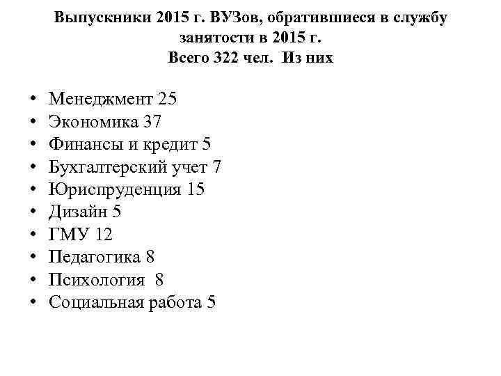 Выпускники 2015 г. ВУЗов, обратившиеся в службу занятости в 2015 г. Всего 322 чел.