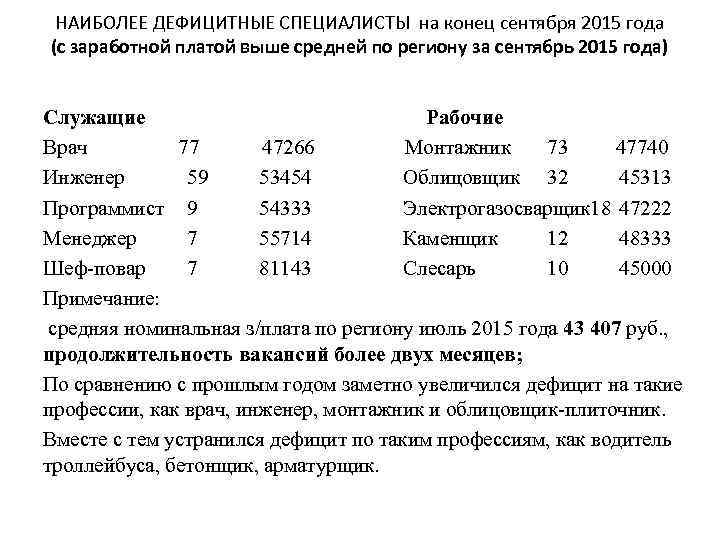 НАИБОЛЕЕ ДЕФИЦИТНЫЕ СПЕЦИАЛИСТЫ на конец сентября 2015 года (с заработной платой выше средней по