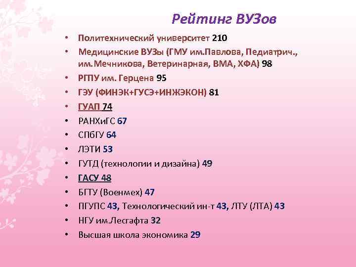 Рейтинг ВУЗов • Политехнический университет 210 • Медицинские ВУЗы (ГМУ им. Павлова, Педиатрич. ,