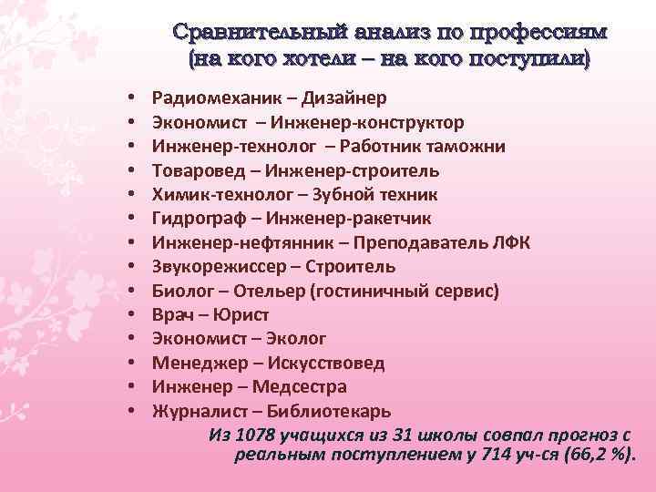 Сравнительный анализ по профессиям (на кого хотели – на кого поступили) • • •