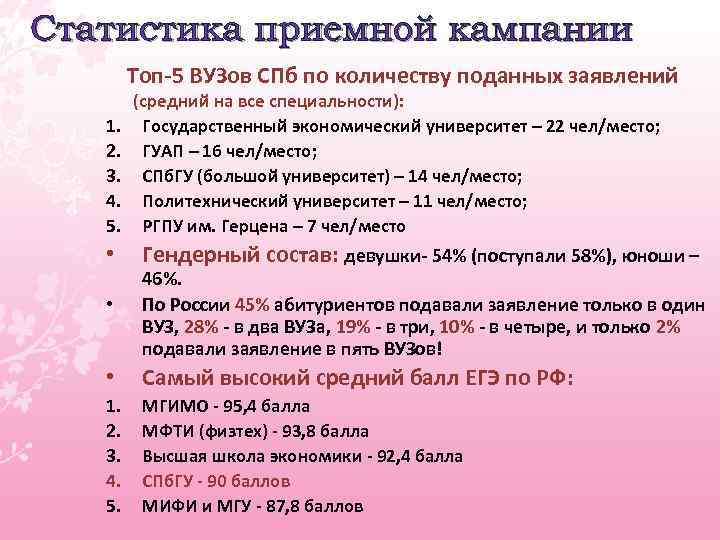 Статистика приемной кампании Топ-5 ВУЗов СПб по количеству поданных заявлений 1. 2. 3. 4.