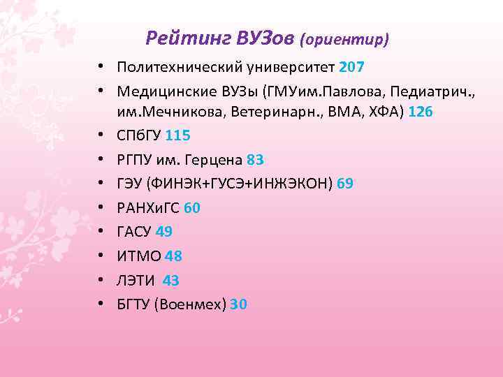 Рейтинг ВУЗов (ориентир) • Политехнический университет 207 • Медицинские ВУЗы (ГМУим. Павлова, Педиатрич. ,