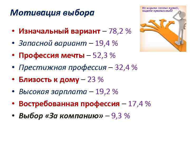 Мотивация выбора • • Изначальный вариант – 78, 2 % Запасной вариант – 19,